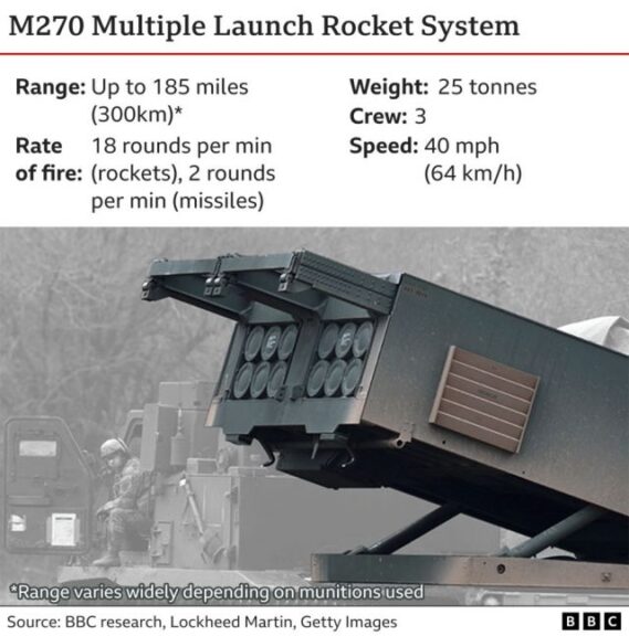Mbretëria e Bashkuar do të dërgojë në Ukrainë sistemet e raketave me shumë lëshime “M270”